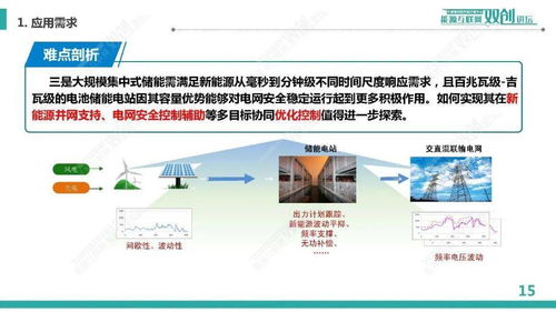 规模化电池储能系统集成与运行控制的软件开发——中国电科院李相俊团队研究与实践