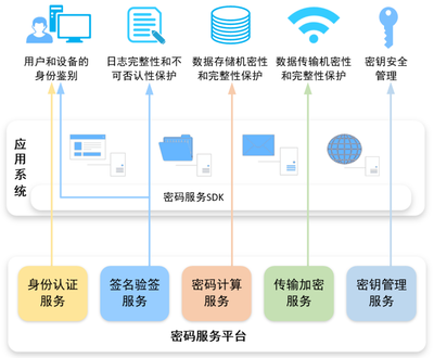 安盟信息 专业信息系统集成服务引领企业数字化转型